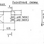 Как устроены балконы в МКД советской постройки